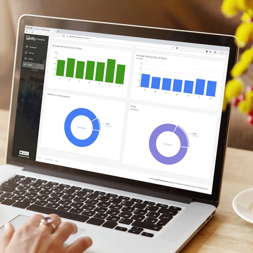 Get Business insights into your wait time and number of reservations.